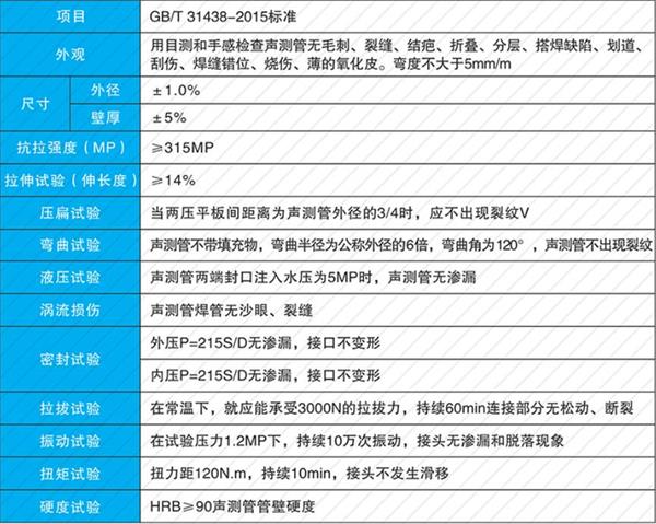 郴州钳压式声测管产品性能参数